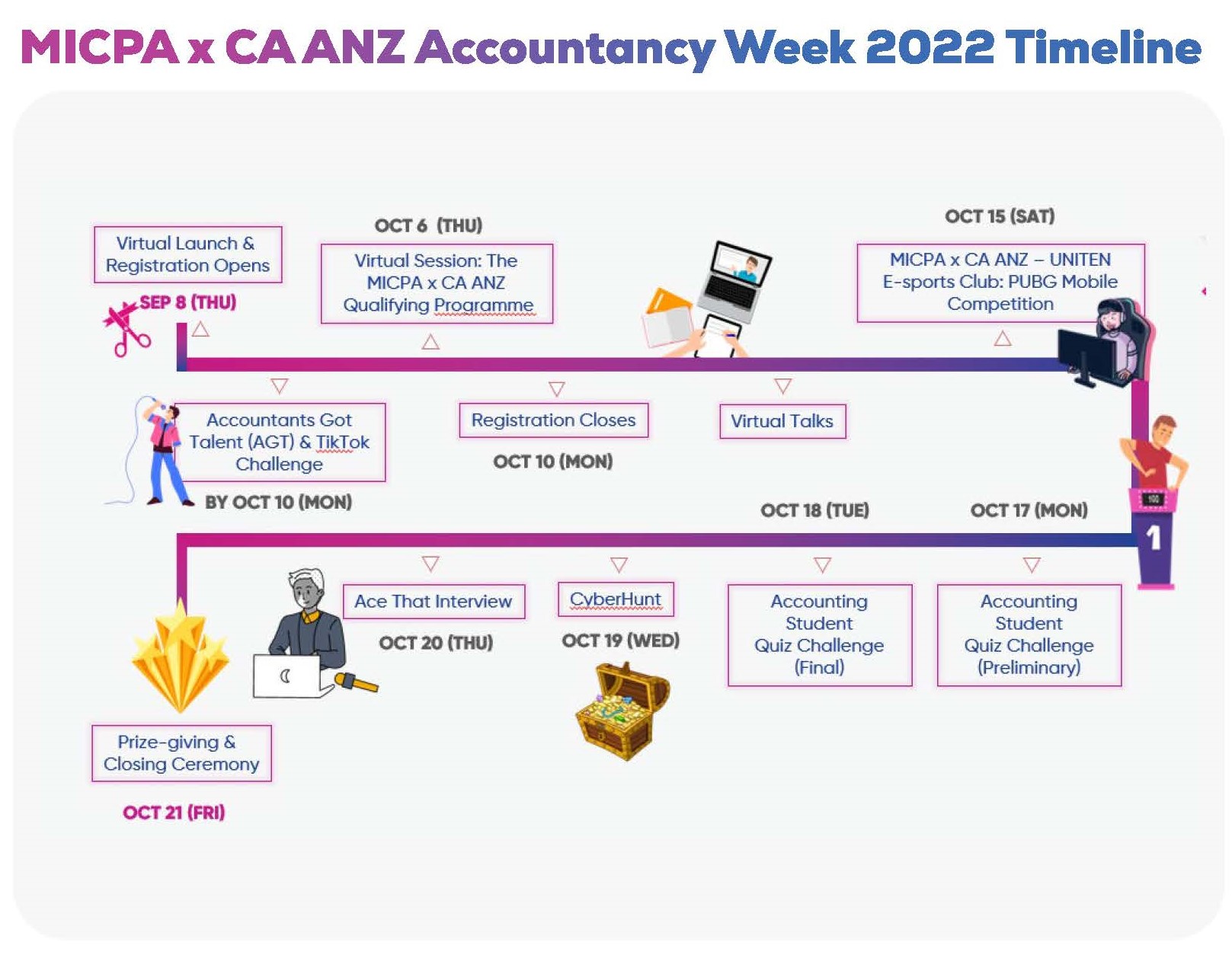 MICPA X CA ANZ Accountancy Week 2022 – KHR